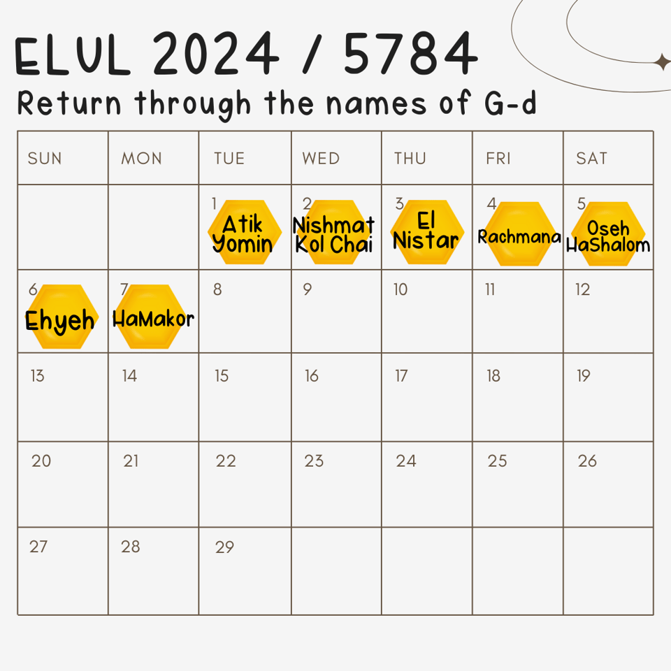 [Monthly calendar view entitled “Elul 2024/2025 - Return through the names of G-d” with the first seven names placed on the corresponding date.]